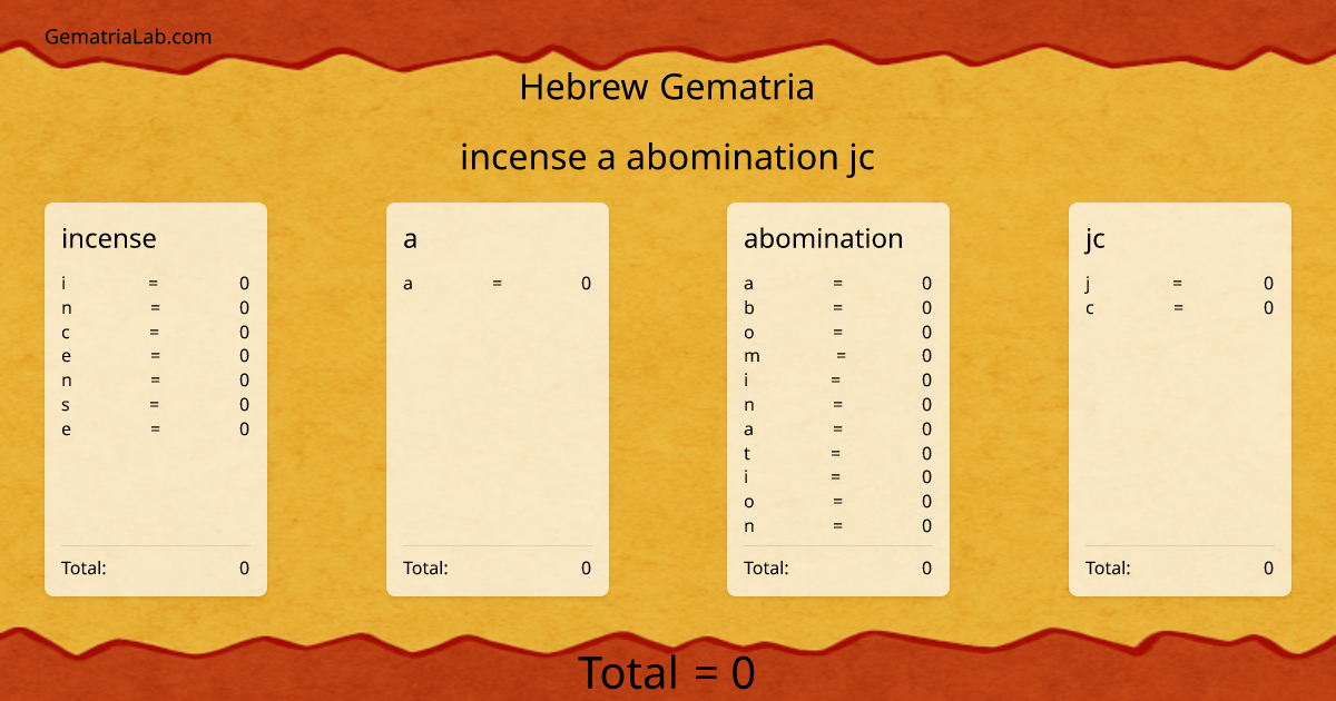 incense a abomination jc in hebrew Gematria